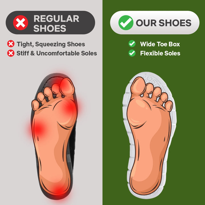ShiftPro – 12-Hour Comfort Shoes for Heel &amp; Plantar Fasciitis Relief
